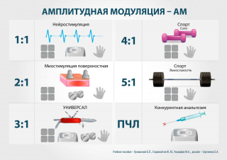 СКЭНАР-1-НТ (исполнение 01)  в Москве купить Медицинский интернет магазин - denaskardio.ru 